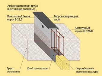 ленточный фундамент схема.jpg