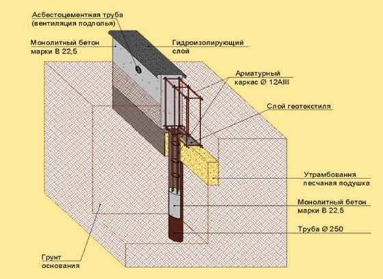 Свайный фундамент1.jpg